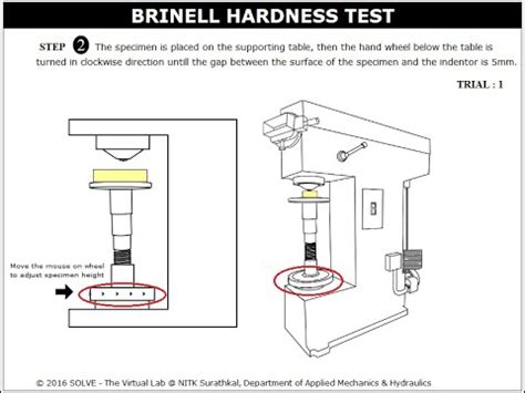 how to perform a brinell hardness test|brinell hardness test diagram.